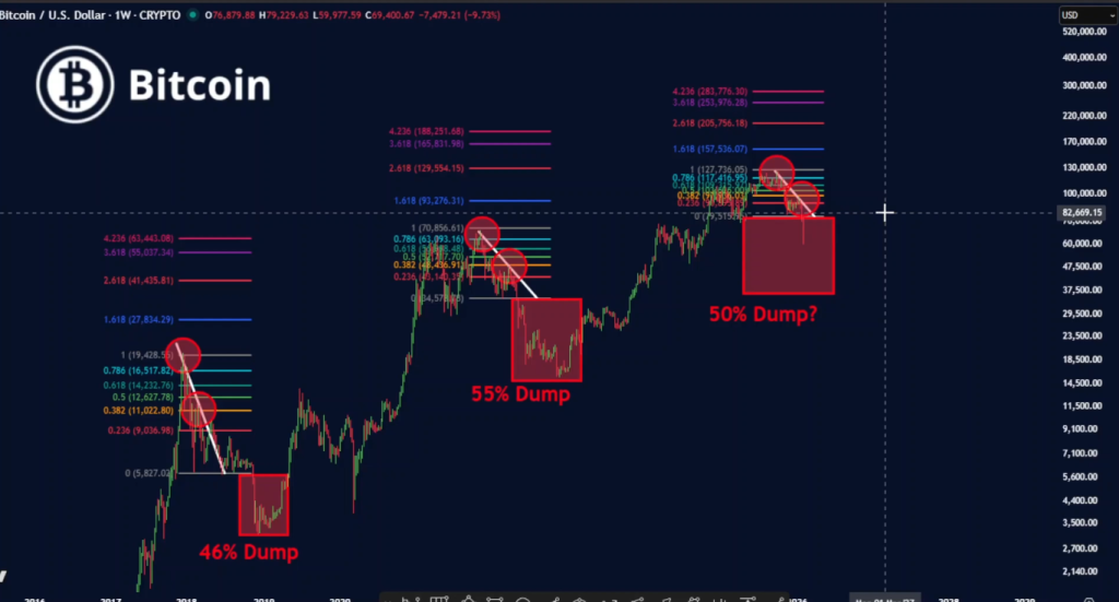 Could the BTC Price Chart be Pointing Toward $48K? What Does the Sharpe Ratio Really Say About Bitcoin?
