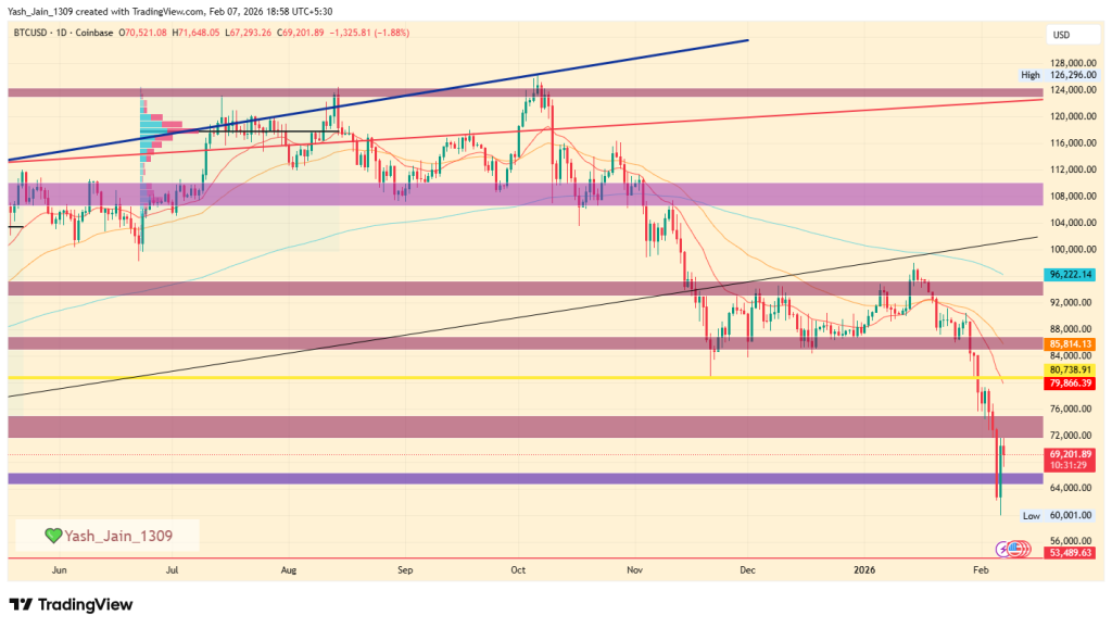 BTC February Outlook