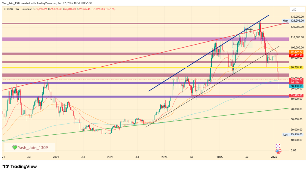 Bitcoin price prediction 2026