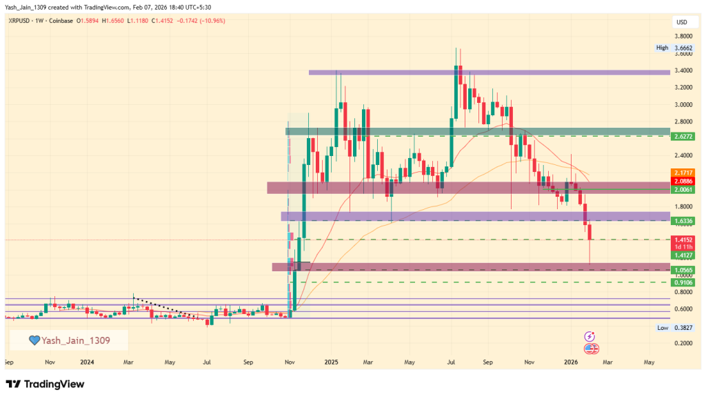 XRP Price Prediction 2026