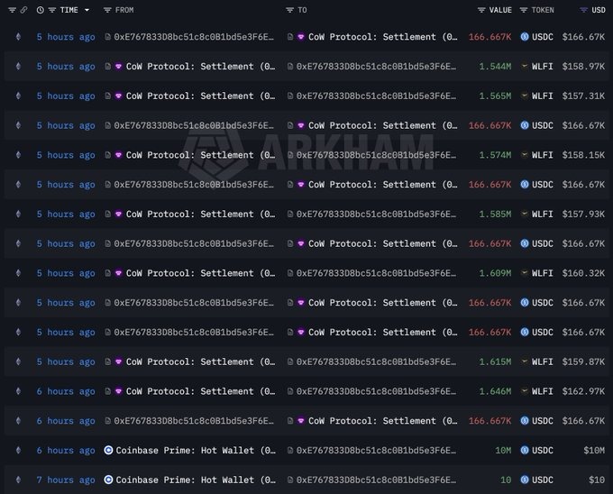 Whale Buying WLFI Token