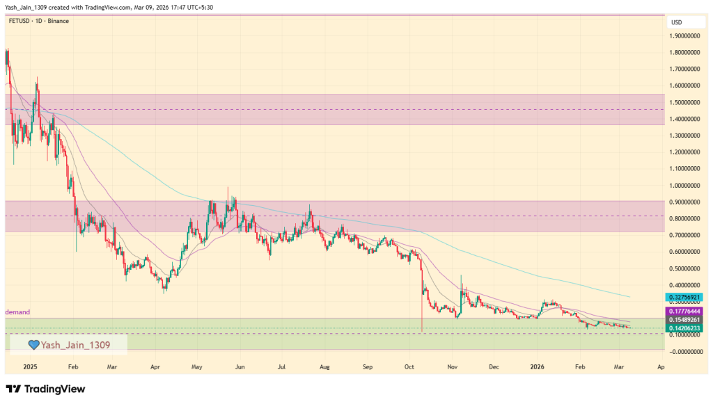 Artificial Superintelligence Alliance (FET) Price Targets For March 2026