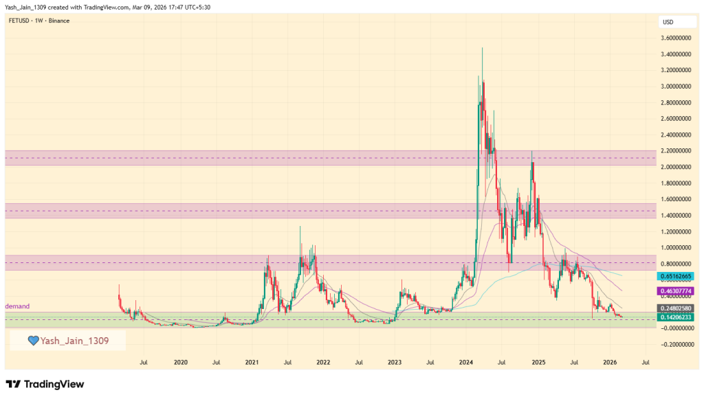 Artificial Superintelligence Alliance (FET) Price Prediction 2026