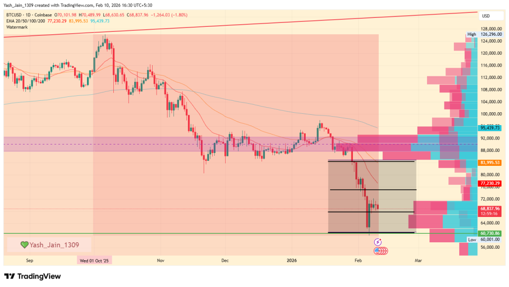 BTC February Outlook