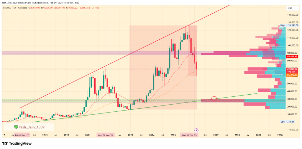 Bitcoin price prediction 2026