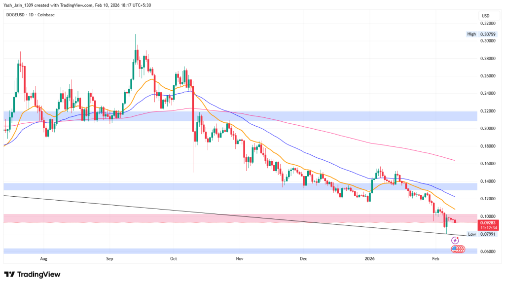 Coinpedia’s Dogecoin Price Prediction 2026