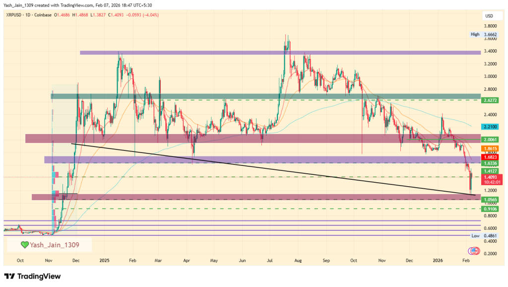 XRP February outlook