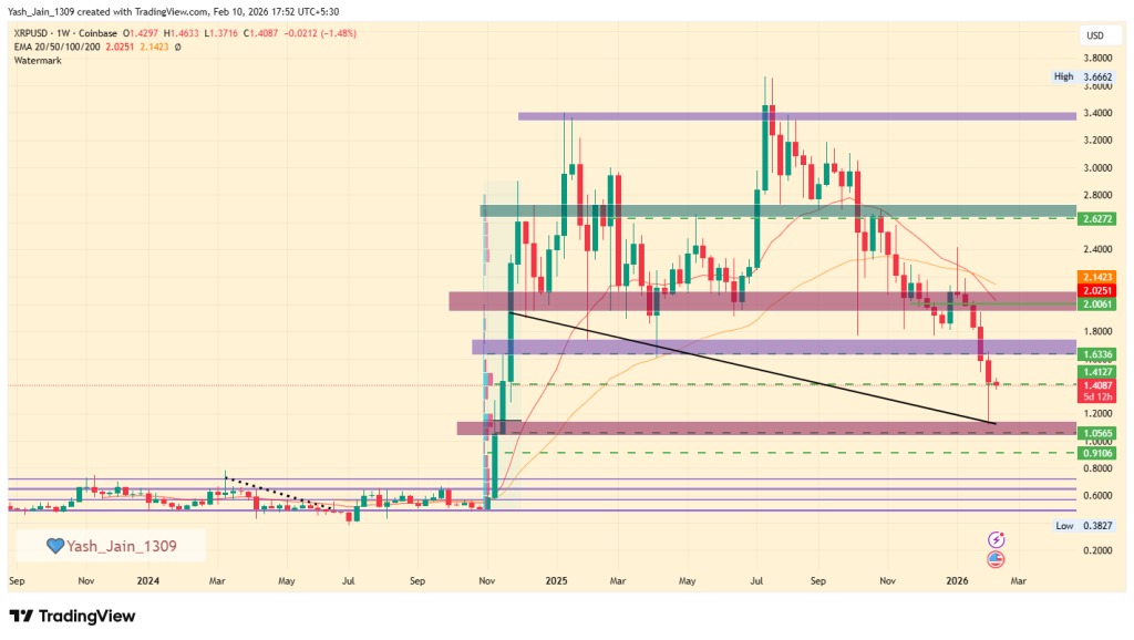 XRP Price Prediction 2026