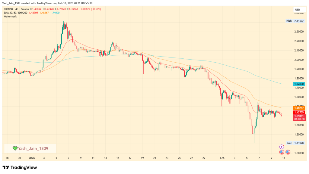 Is XRP Price Ignoring Russia’s Crypto Bill? What Comes Next for XRP Price?
