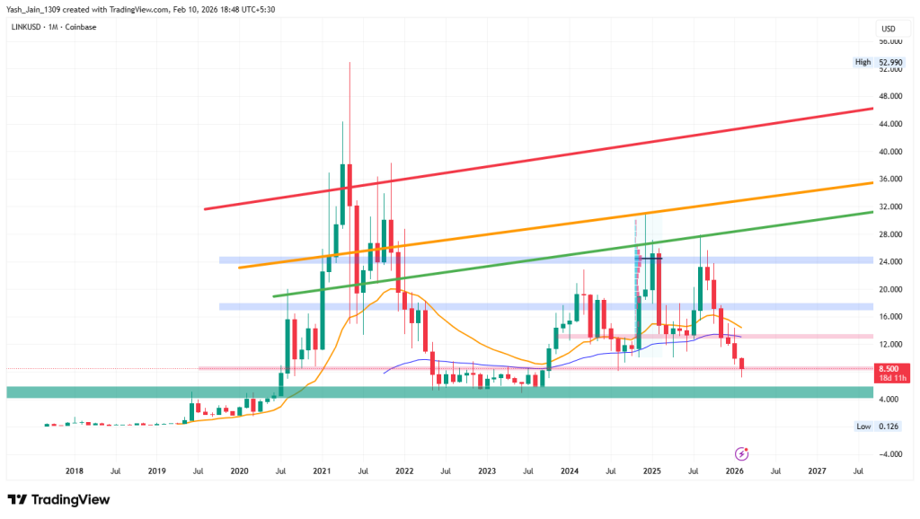 Chainlink Price Prediction 2026