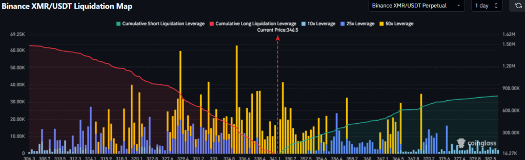 XMR Liquidation Data