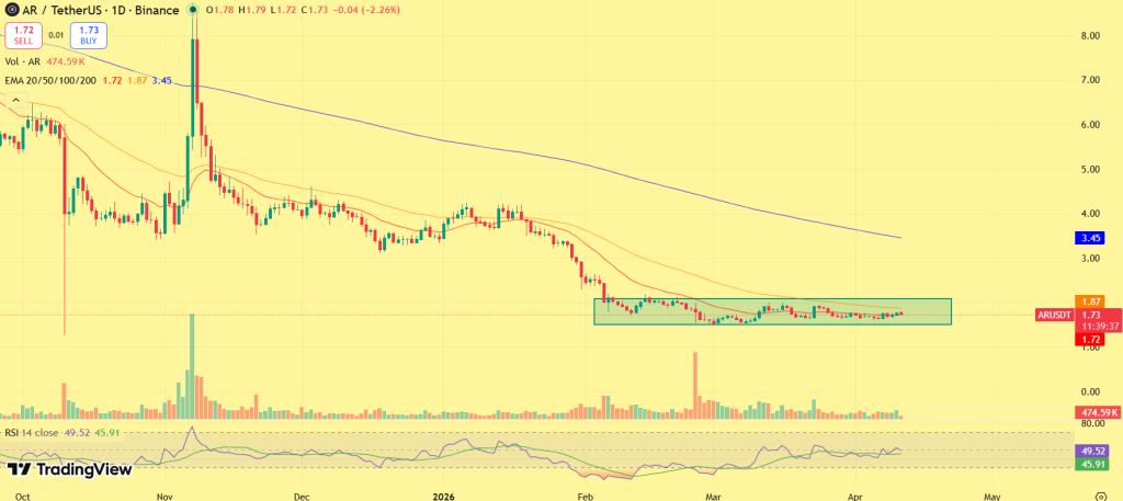 Arweave price prediction