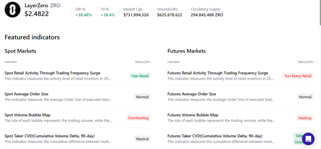  Why Investors Should Watch for a Cool-Off
