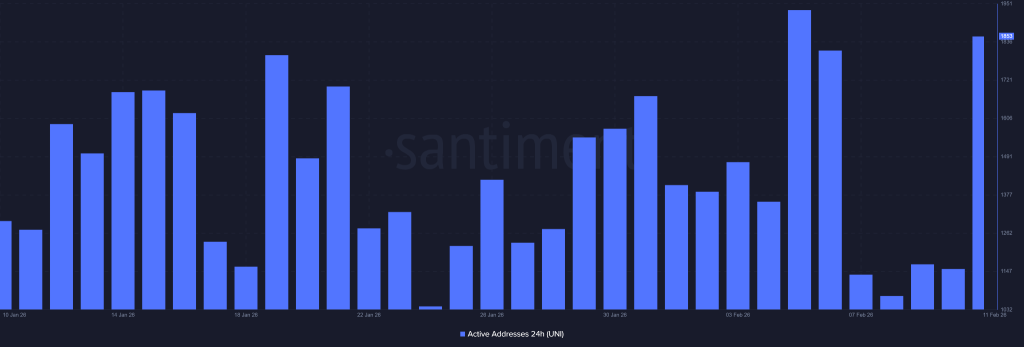 BlackRock Enters the UNI Ecosystem: Are Whales Betting on a Major Uniswap Price Reversal?

