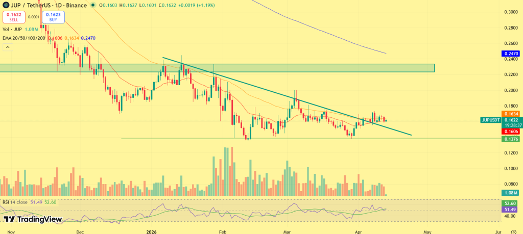 JUP price prediction