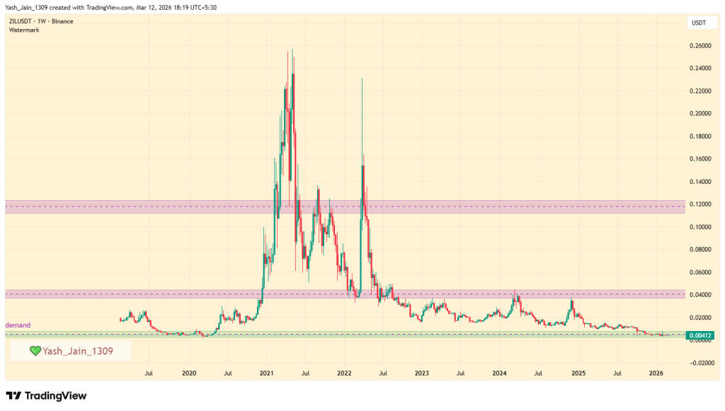 Zilliqa Price Prediction 2026