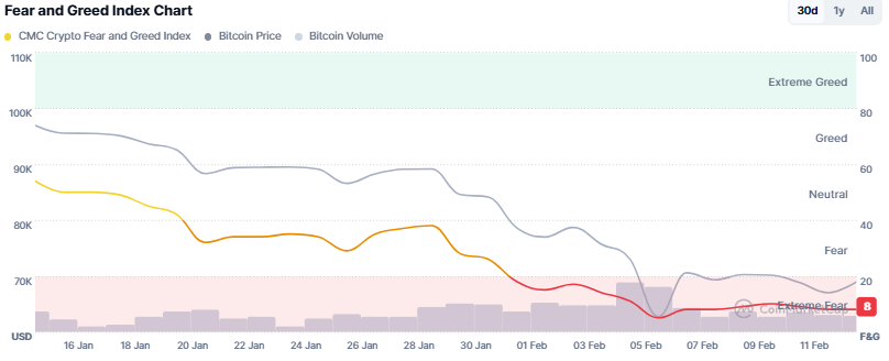 Why is the Crypto Market Up Today? BTC, ETH, XRP, SOL is Up as Inflation Cools
