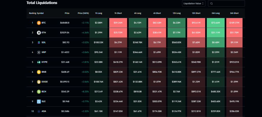 Why is the Crypto Market Up Today? BTC, ETH, XRP, SOL is Up as Inflation Cools

