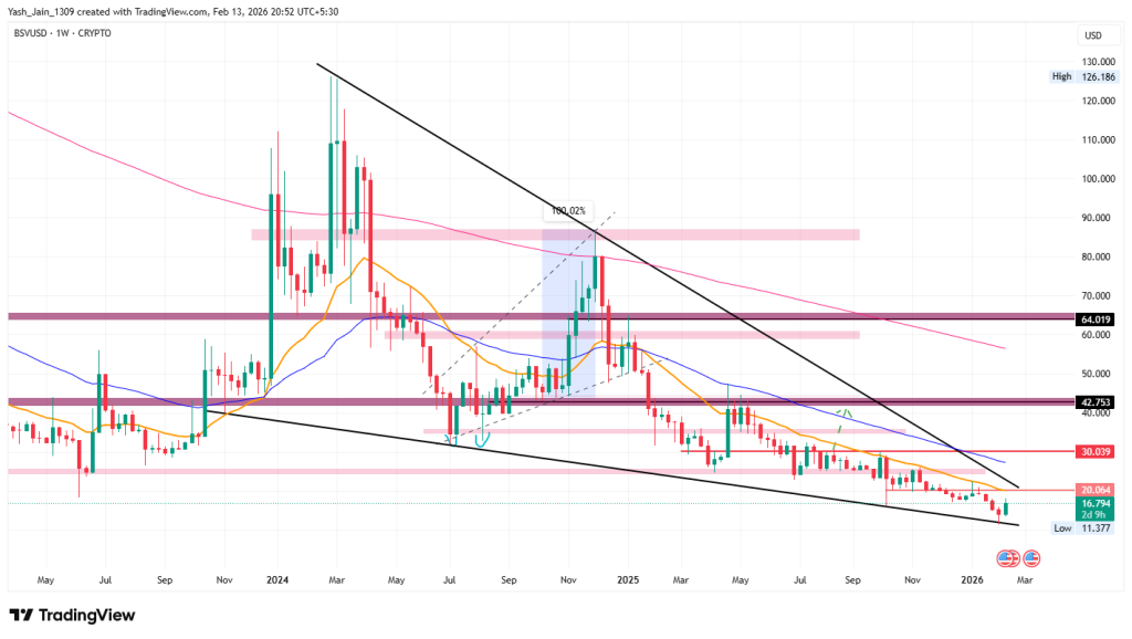 BSV Price Prediction 2026