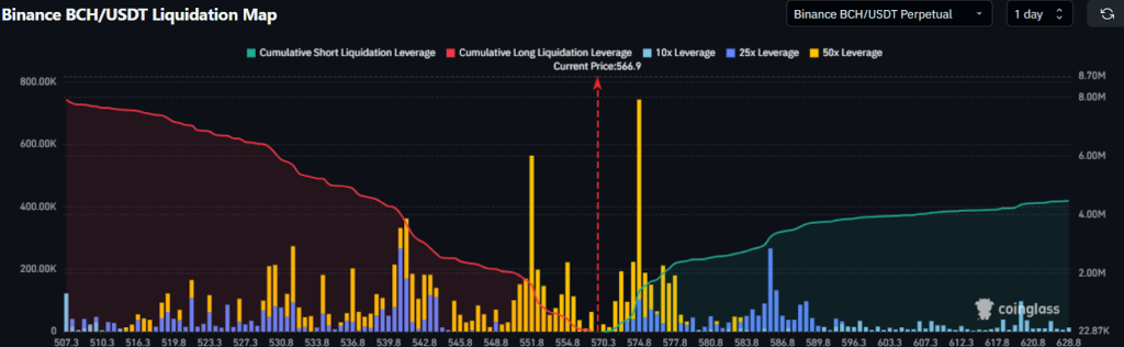 BCH liquidation