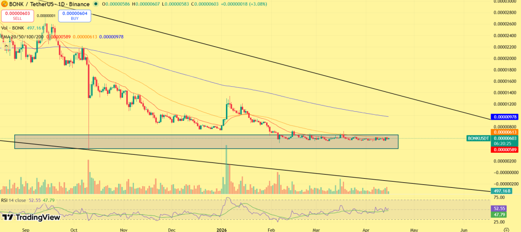 BONK price prediction