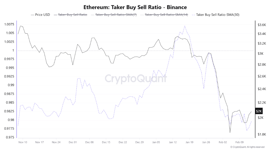 ETH taker buy/sell