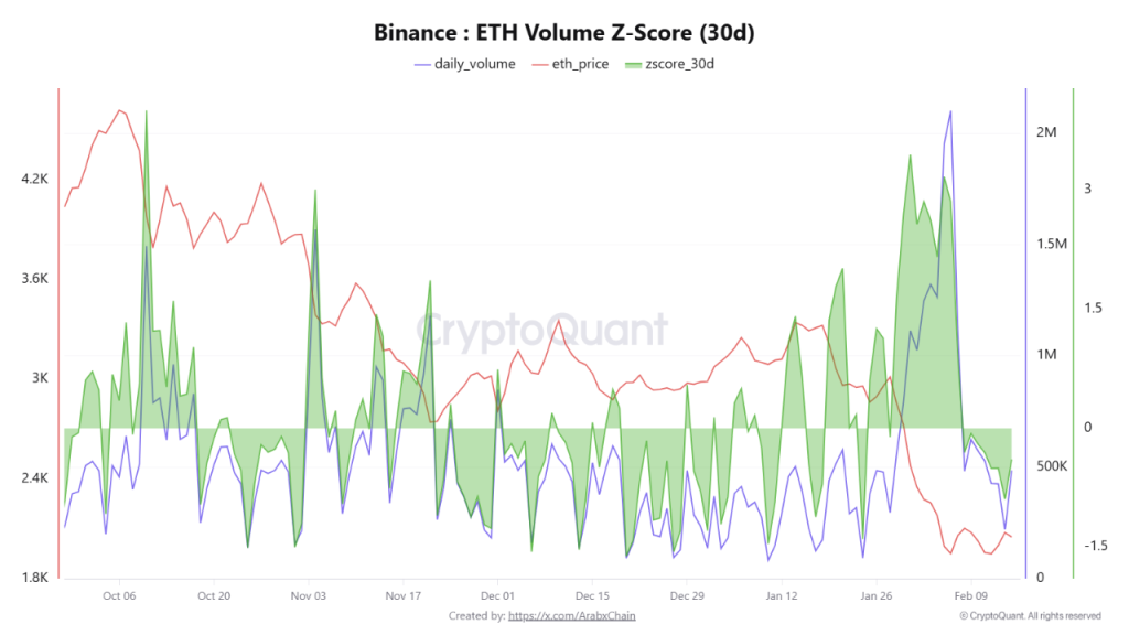 Ethereum Price Compresses in Bearish Pennant, Will $1,136 Become ETH’s Target?
