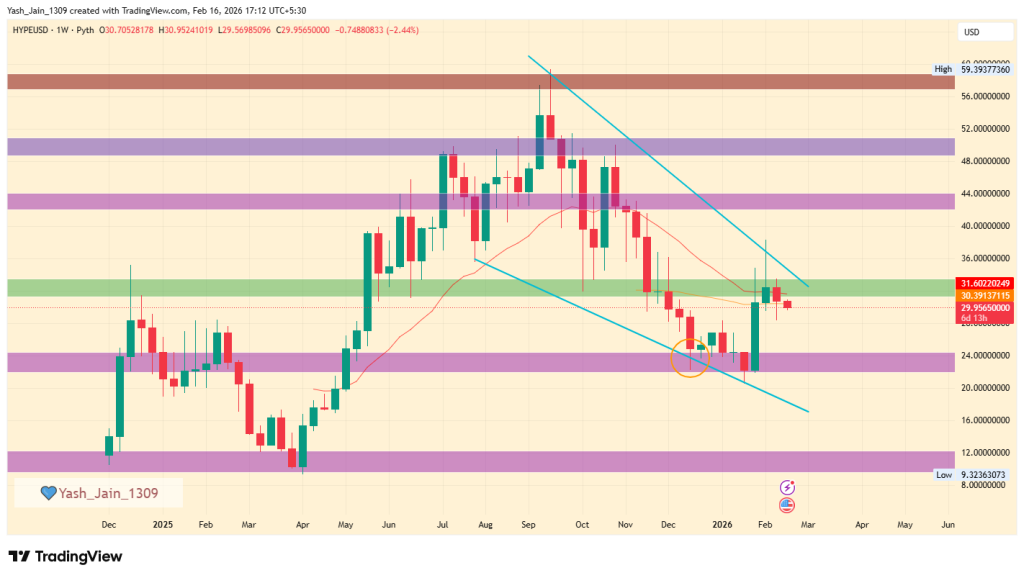 Hyperliquid Price Prediction 2026