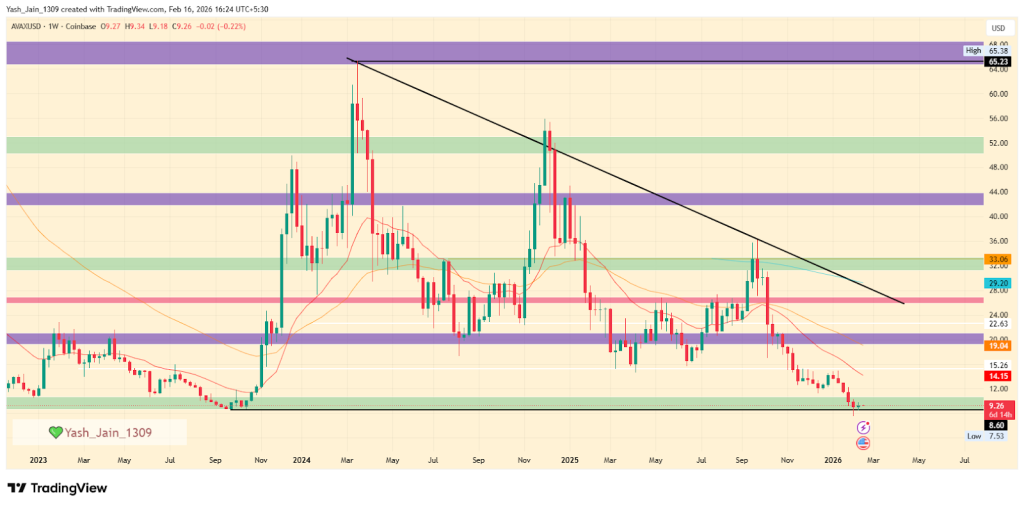 AVAX price prediction 2026