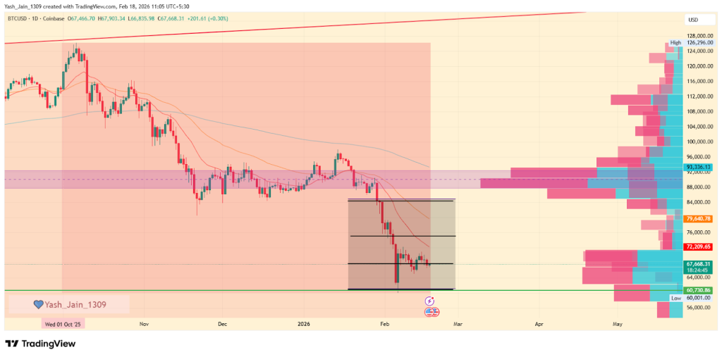 BTC February Outlook