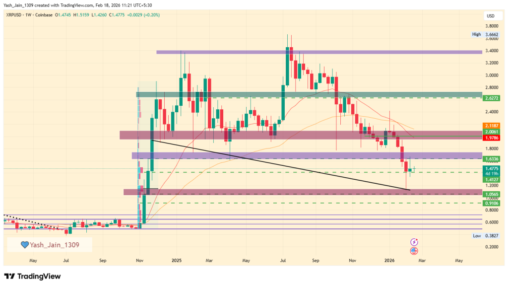 XRP Price Prediction 2026
