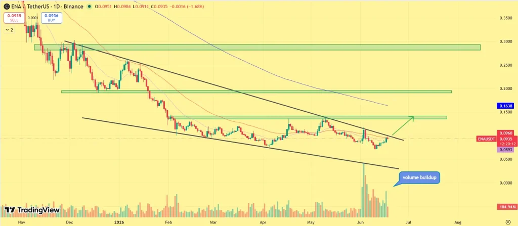 Ethena (ENA) Price Prediction 2026