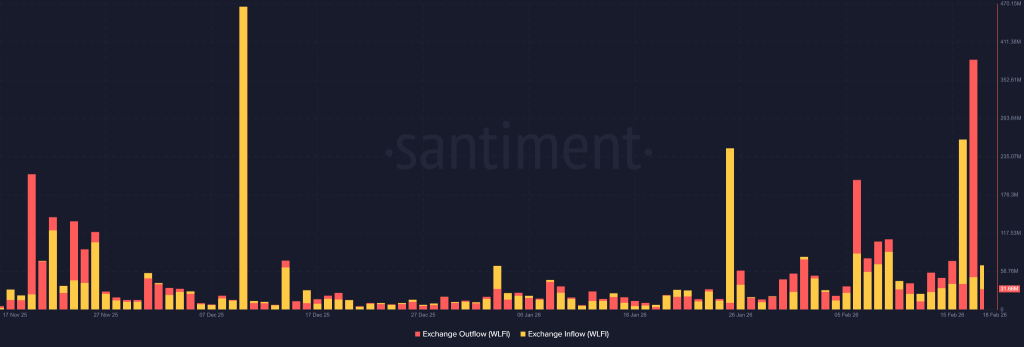 WLFI Price Jumps 25% as Mar-a-Lago Event Hype Ignites Futures Frenzy