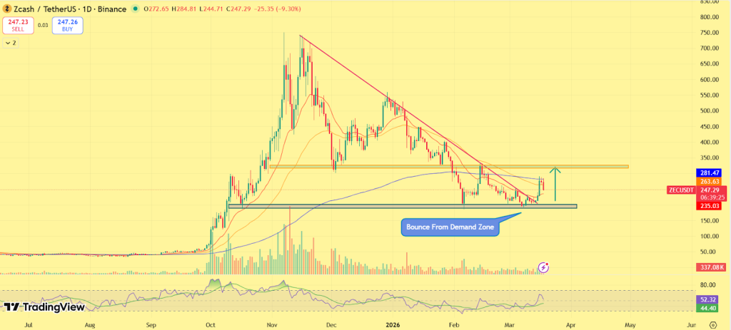 Zcash (ZEC) Price Prediction 2026
