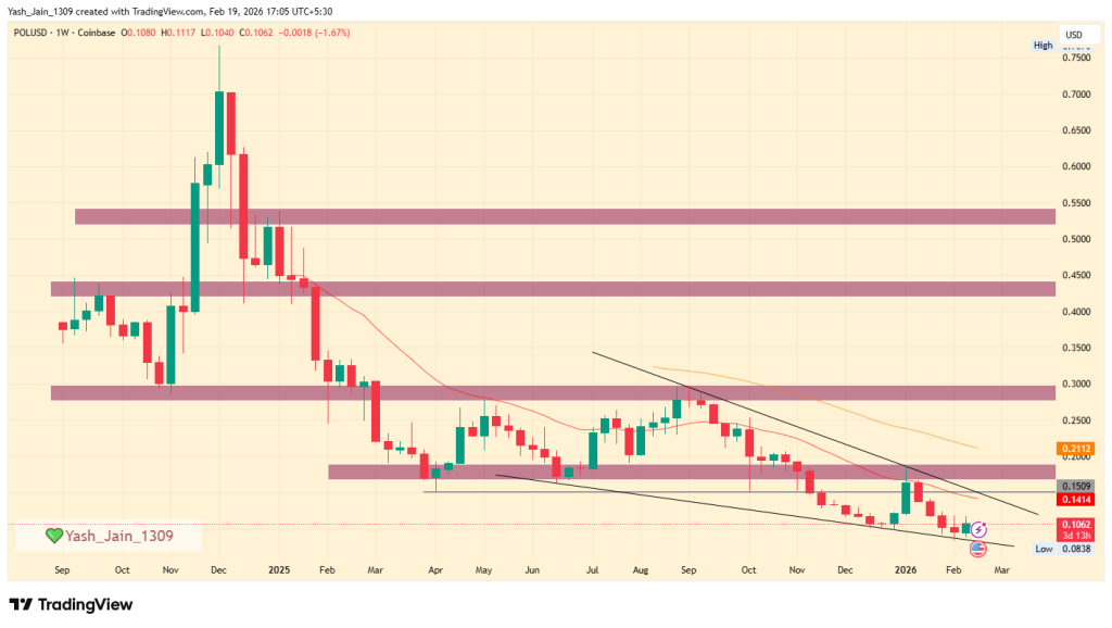 POL Price Prediction 2026