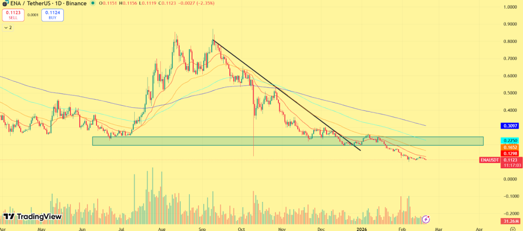 Ethena (ENA) Price Prediction 2026