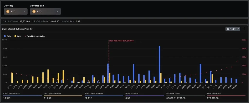 Bitcoin Options Expiry Today