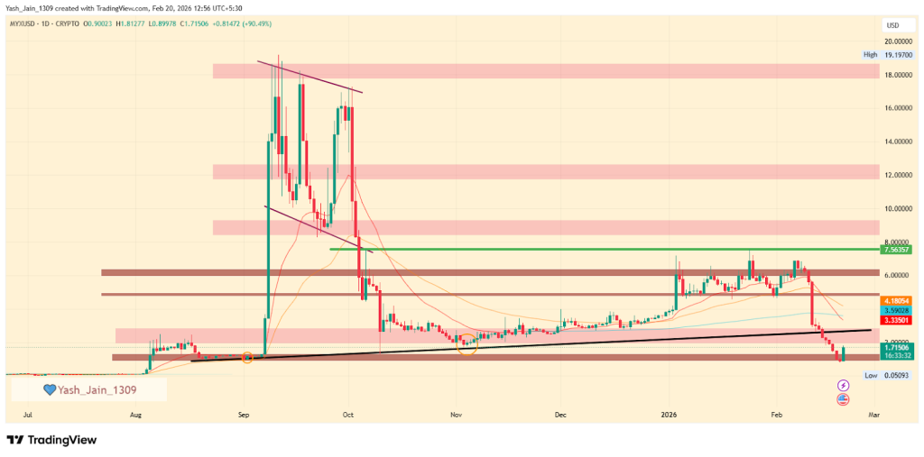 MYX price prediction 2026