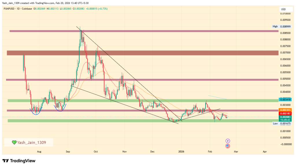PUMP Price Prediction 2026