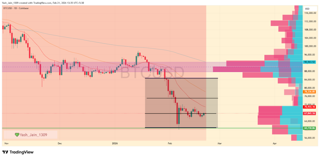BTC February Outlook