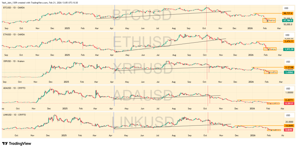 Top Bluechip Crypto Flash Undervalued Signals: Is Is a Relief Rally Brewing in BTC, ETH, XRP, ADA, & LINK?
