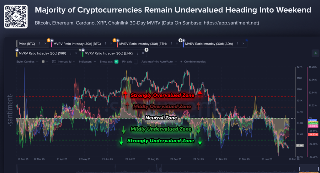 Top Bluechip Crypto Flash Undervalued Signals: Is Is a Relief Rally Brewing in BTC, ETH, XRP, ADA, & LINK?
