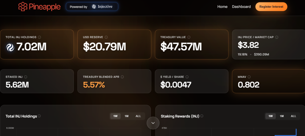 MVRV 30-D Turned Positive: Is Injective Price 20% Jump Just a Start?
