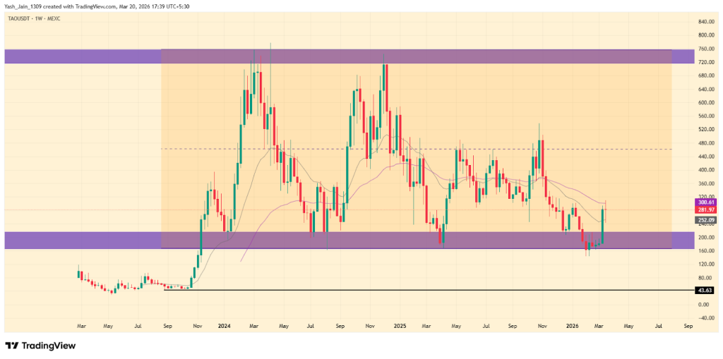 Bittensor (TAO) Price Prediction 2026