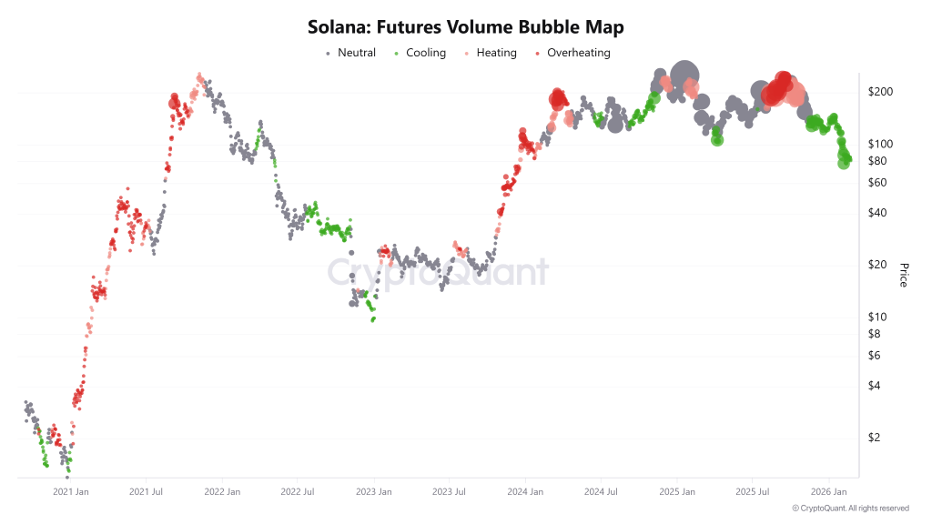 Solana Price Cools Off, But Whales Load Up for a Rebound?
