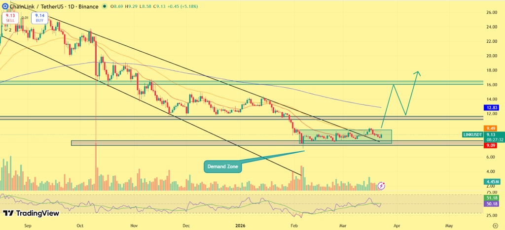 Chainlink (LINK) Price Prediction 2026