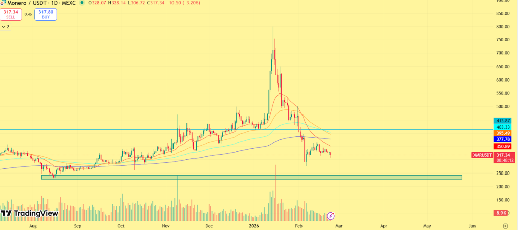 Monero (XMR) Price Prediction 2026