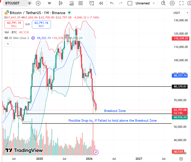 Bitcoin Risk Level Bitcoin Risks $2.2 Billion in Liquidations if $60K Support Fails, Key ...
