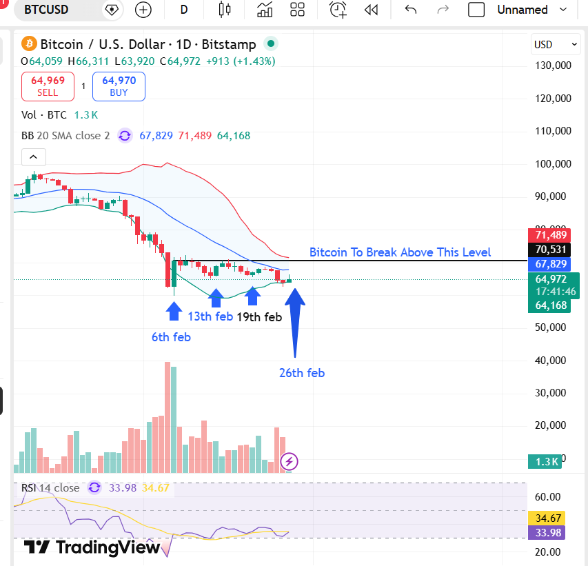 Bitcoin price chart initial jobless claim