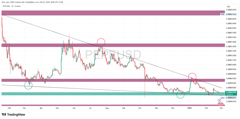 Coinpedia's PEPE Price Prediction 2026